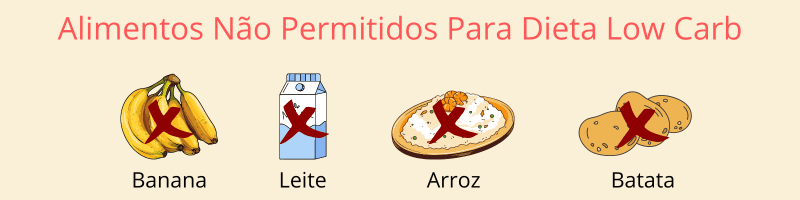 alimentos não permitidos, exemplo: Leite, arroz, batata e banana.